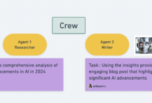 Transforming Enterprise Efficiency with AI-Powered Agent Crews